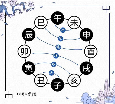 天干地支 合